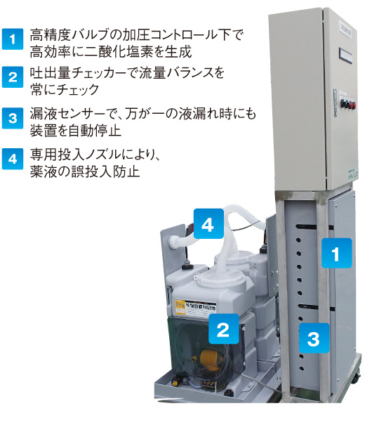 メッキンジュニア安全設計機構