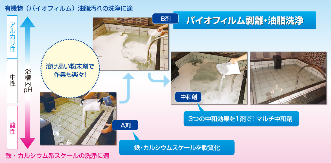 レジオットクリーンの特長